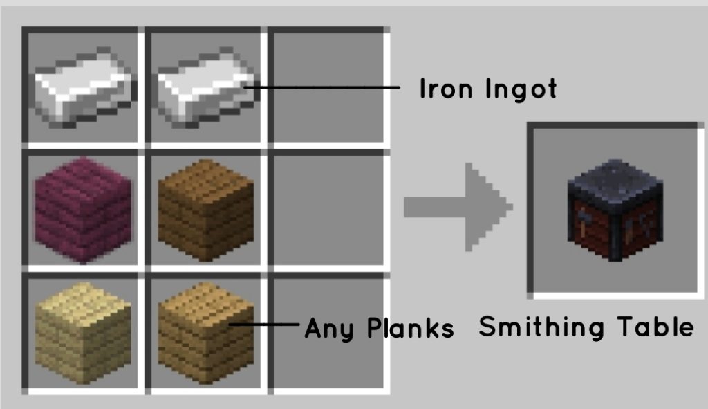 Smithing Template Minecraft Recipe